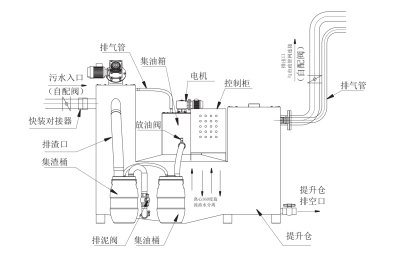 油水分离器原理及使用注意事项
